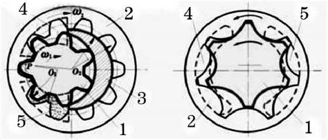 Working principle of internal gear pump – ZHY Gear