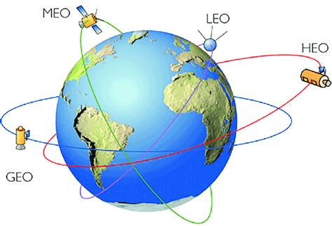 List Of Artificial Satellites Orbiting Earth - The Earth Images ...