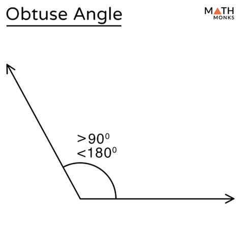 Obtuse Angle Examples In Real Life