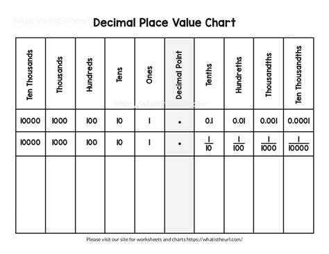 Place Value Definition, Chart, Examples And Diagrams, 43% OFF