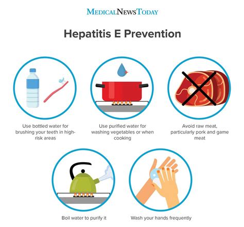 Hepatitis E: Causes, symptoms, and treatment