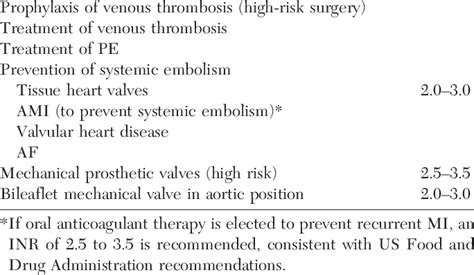 -Recommended Therapeutic Range for Oral Anticoagulant Therapy ...