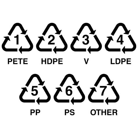 7 Plastic Recycling Codes Explained (Uses, Recyclability, Health concerns)