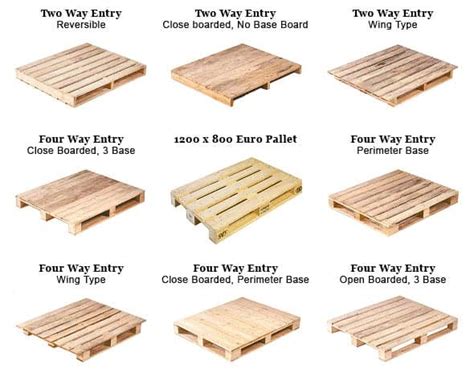 How big is a wooden pallet? Check the International standard dimensions!