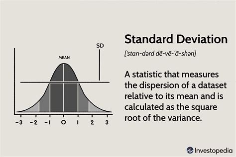 Standard Deviation Formula Psychology