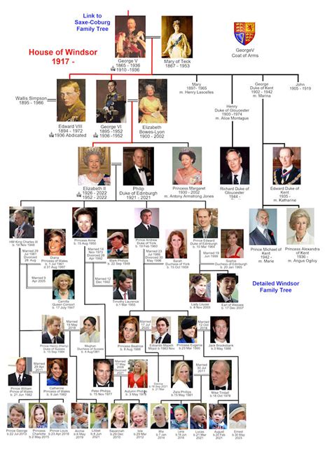 British Monarchy Family Tree