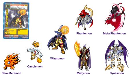 General Rendezvous grow up digimon wizardmon Moderator loss Admission fee