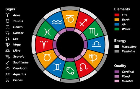 Zodiac Colors and Their Meanings for All 12 Signs | Color Meanings