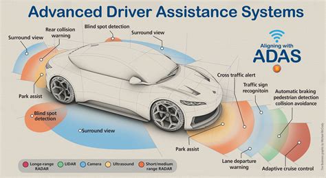 Report: ADAS market to double in growth by 2030 | Tire Business