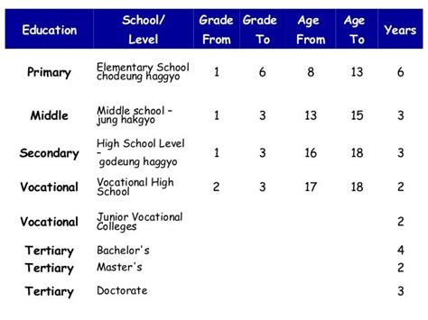 Education system SOUTH KOREA