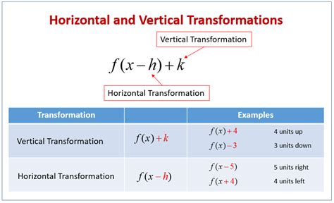 Horizontal and Vertical Graph Transformations (examples, solutions ...