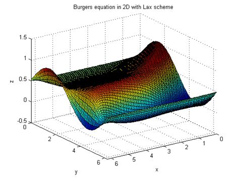 Plotting with Matlab - TeachMATLAB