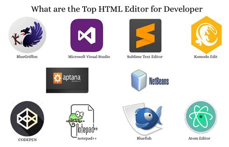 Best HTML Editor : Top 10 Free HTML Editor For Developers