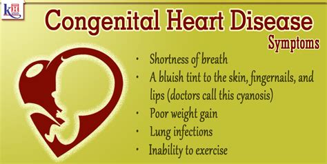 Congenital Heart Defects Symptoms