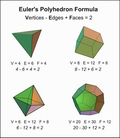 Euler's Identity | Proof, Formula & Examples - Lesson | Study.com