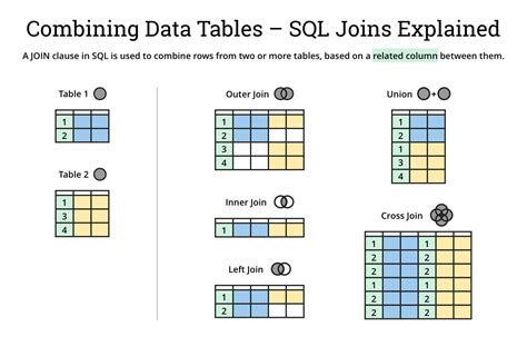 SQL Join Types Explained – Visualizing SQL Joins and Building on the ...