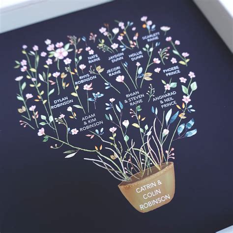 Grandparent Family Tree By Ant Design Gifts