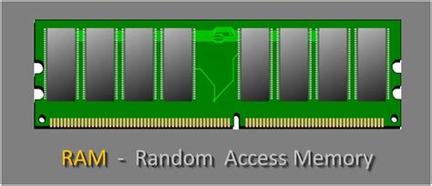 Random Access Memory | What Is RAM ? | Explained RAM Types