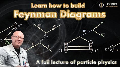 Feynman Diagrams (Particle Physics - High School Physics) - YouTube