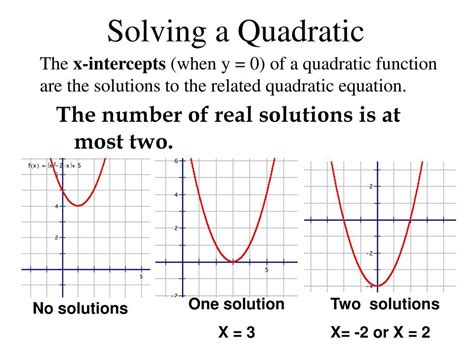 graphing quadratic functions - ppt download | Quadratics, Graphing ...