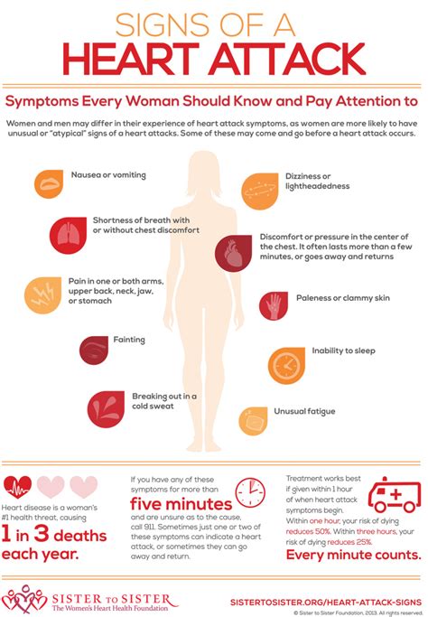 Heart Attack Symptoms In Women Infographic