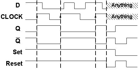 Flip-flop circuits