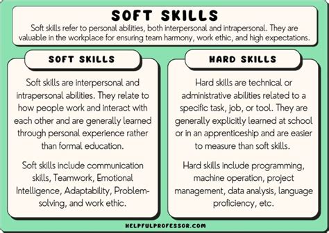 27 Soft Skills Examples (2023)