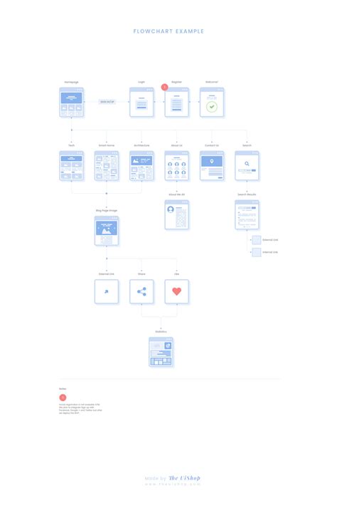 Website Flowchart Cards : Free PSD - Freebie Supply