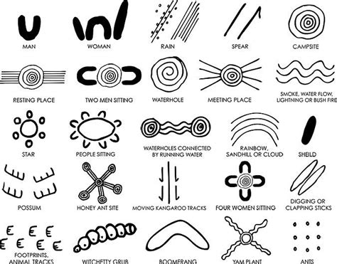 Aboriginal art symbols, Aboriginal symbols, Aboriginal art