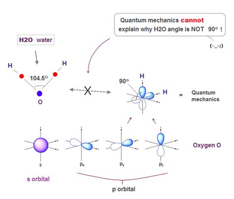 H2o Bond Angle