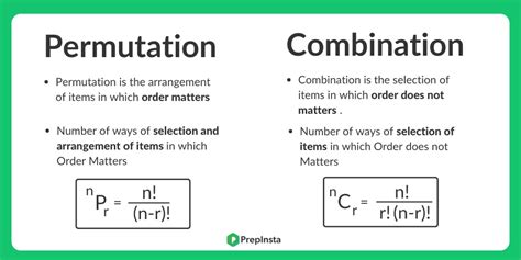 Permutation and Combination Formulas | PrepInsta