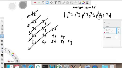 Argon Orbital Diagram