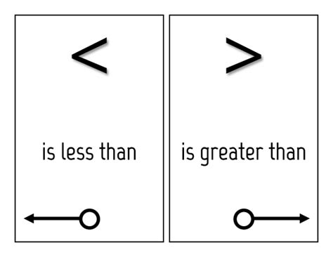 Inequalities Symbols And Meanings