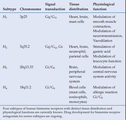 Histamine H2-receptor antagonists | Abdominal Key