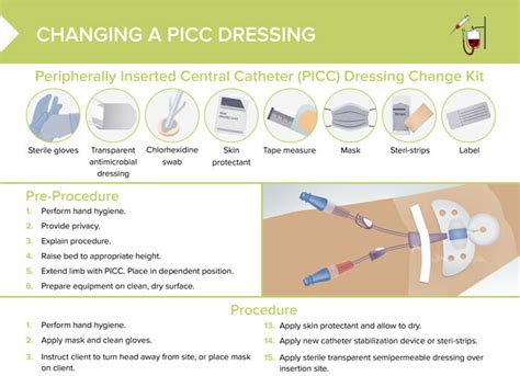 Picc Line Dressing Change