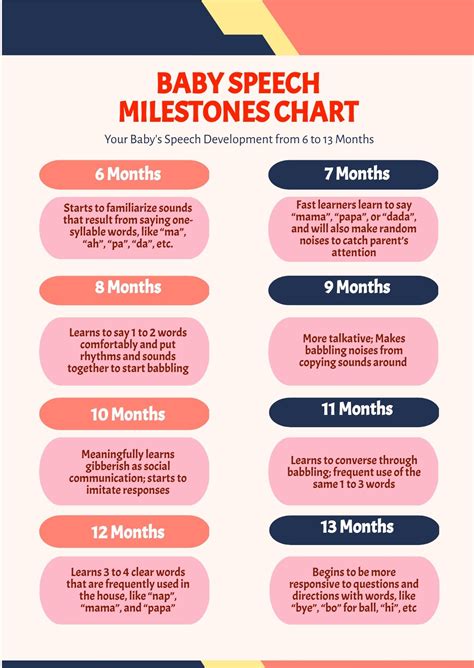 Basic Baby Milestones Chart in PDF - Download | Template.net