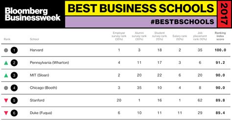 Top ranked mba programs in the us - lasopafoto