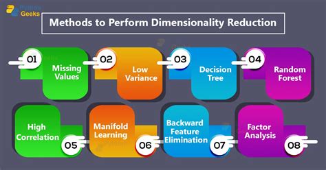 Dimensionality Reduction in Machine Learning - Python Geeks