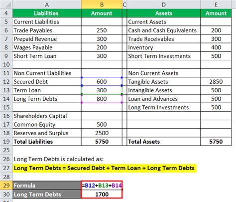 Debt to Asset Ratio Formula | Calculator (Excel template)