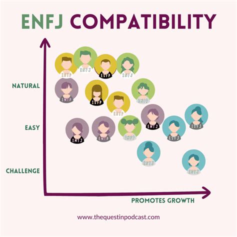 ENFJ Compatibility Chart of ENFJ Relationships - Quest In