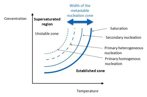 Salt crystallization in industrial wastewater treatment | Condorchem ...