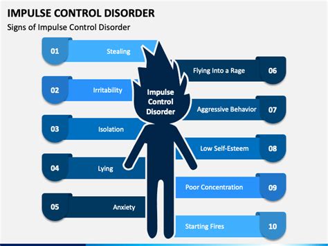 Impulse Control Disorder PowerPoint and Google Slides Template - PPT Slides