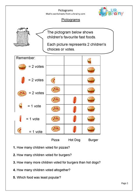 Pictograms - Statistics (Handling Data) by URBrainy.com