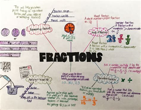 Fractions Mind Map for Kids Math Worksheets