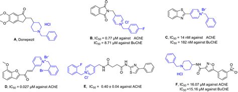 Traditional AChE inhibitors including donepezil hydrochloride as an ...