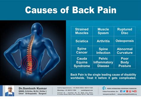 Back Pain Causes Treatment And When To See A Doctor - PELAJARAN