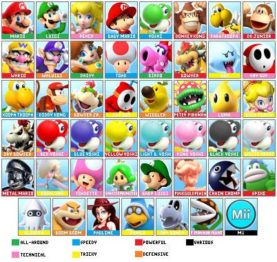 Mario Tennis ALL CHARACTERS (As of Aces) by MarioGamer1118 on DeviantArt