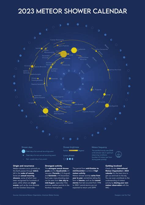 2023 Meteor Shower Calendar — Information is Beautiful Awards