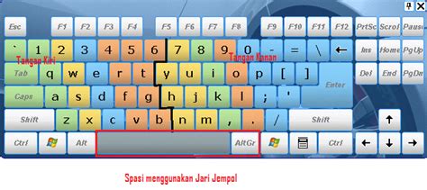 Cara Cepat Mengetik Dengan 10 Jari Pada Keyboard - Masputz.com