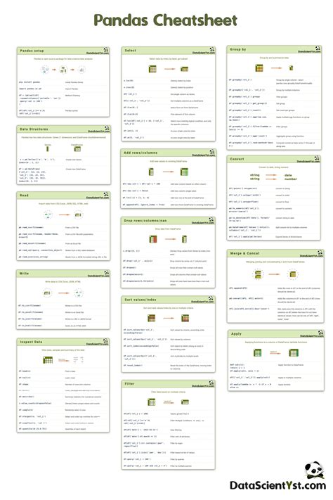 Pandas Cheat Sheet for Data Science